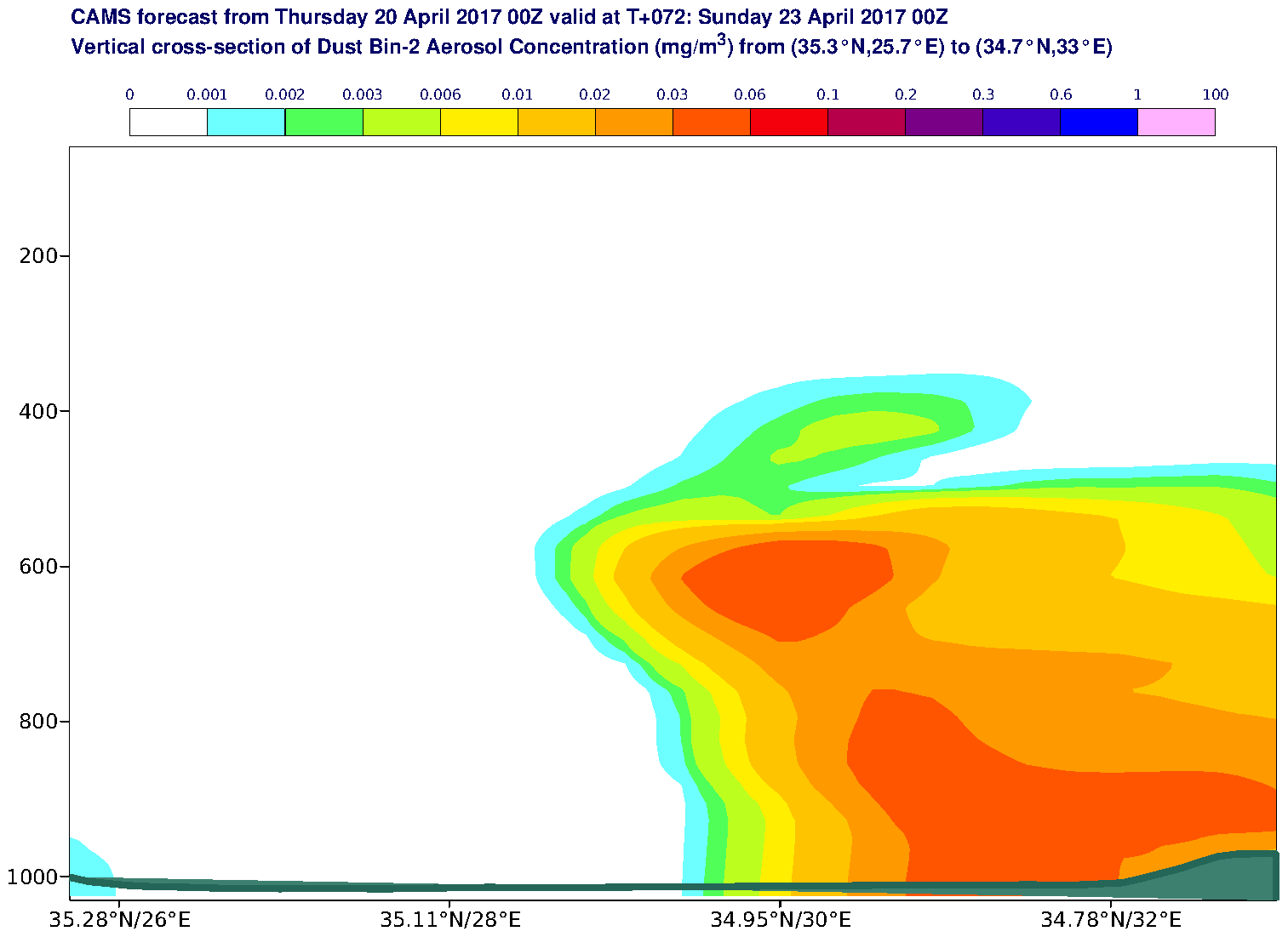 Vertical cross-section of Dust Bin-2 Aerosol Concentration (mg/m3) valid at T72 - 2017-04-23 00:00