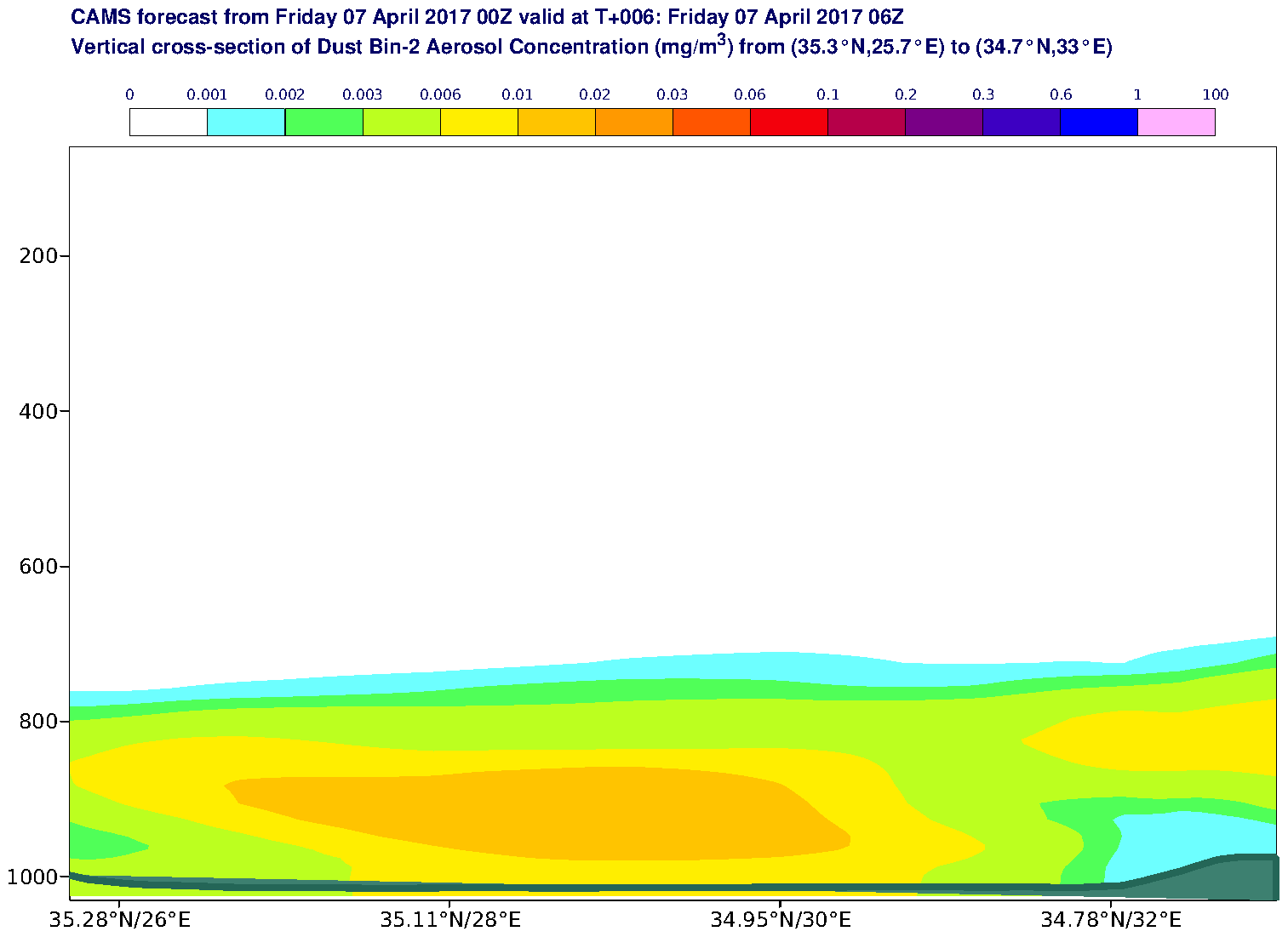 Vertical cross-section of Dust Bin-2 Aerosol Concentration (mg/m3) valid at T6 - 2017-04-07 06:00