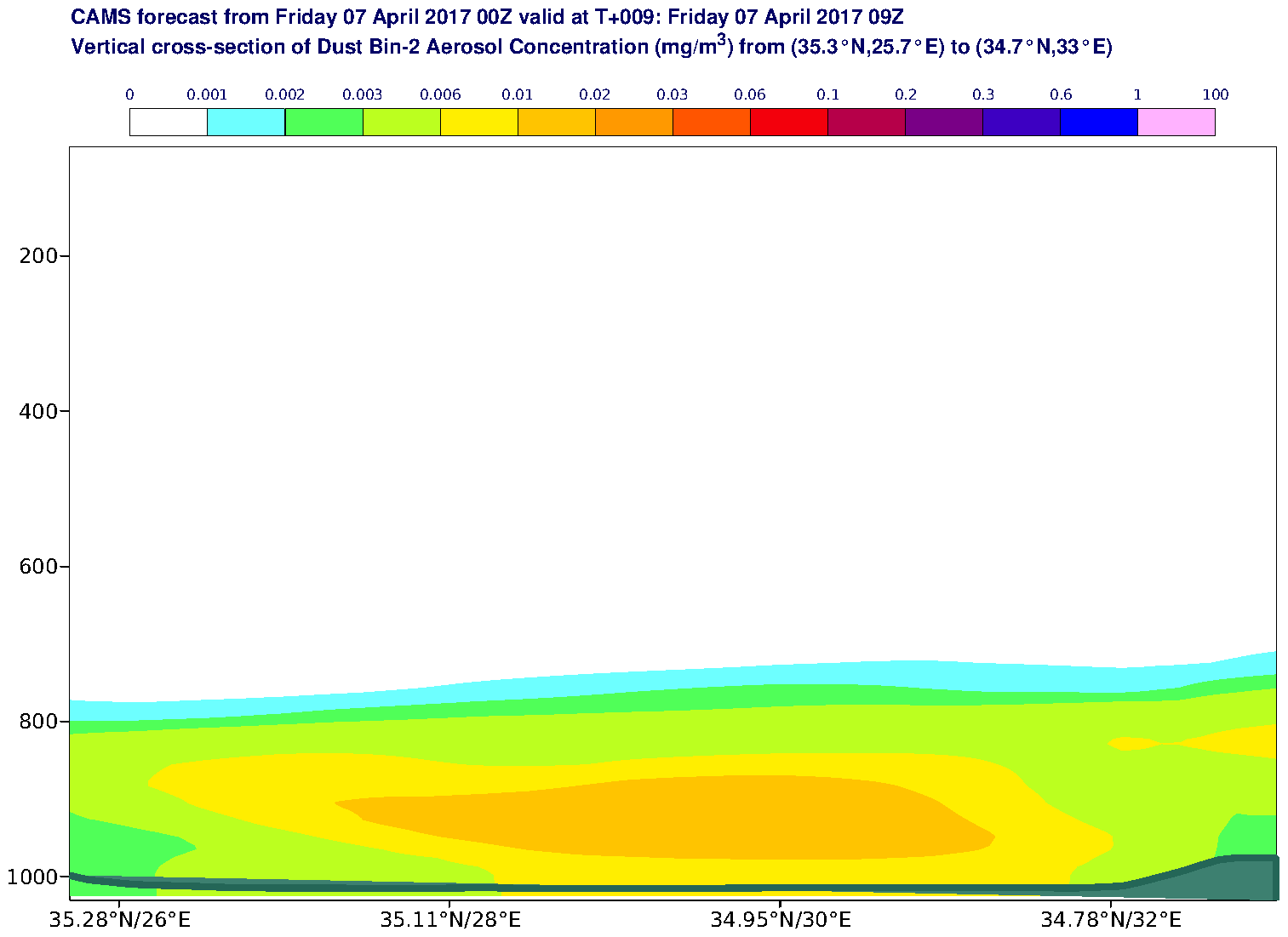 Vertical cross-section of Dust Bin-2 Aerosol Concentration (mg/m3) valid at T9 - 2017-04-07 09:00
