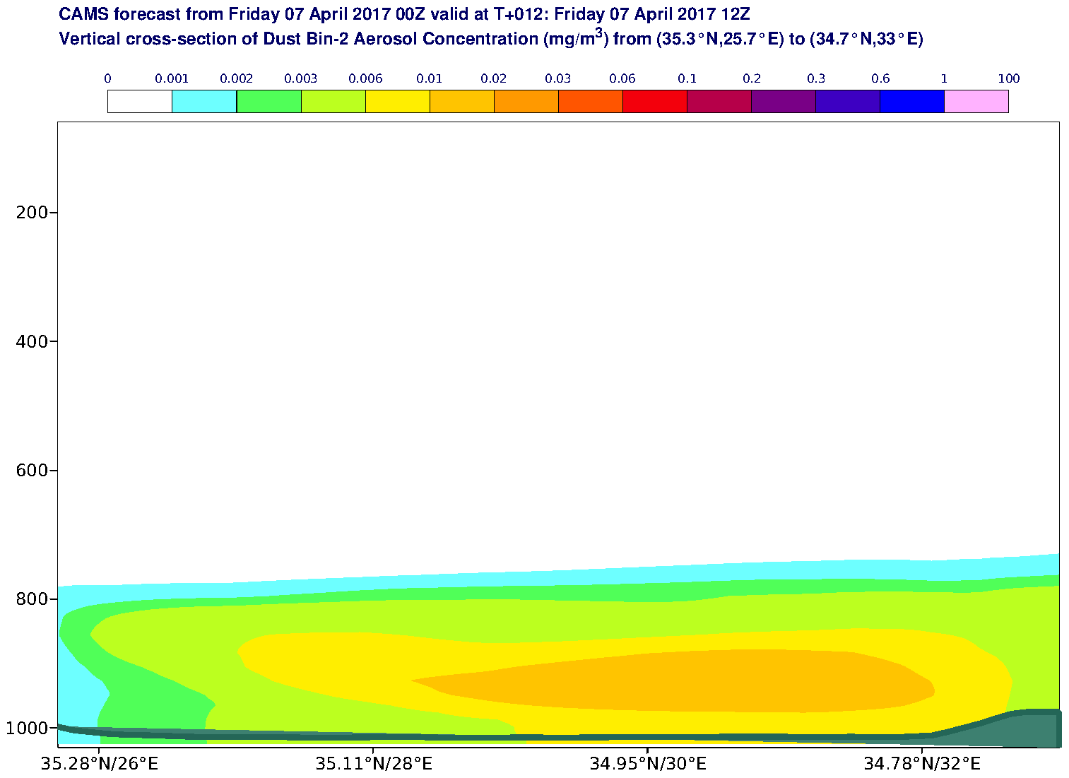 Vertical cross-section of Dust Bin-2 Aerosol Concentration (mg/m3) valid at T12 - 2017-04-07 12:00
