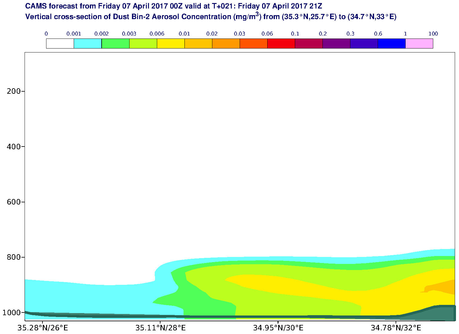 Vertical cross-section of Dust Bin-2 Aerosol Concentration (mg/m3) valid at T21 - 2017-04-07 21:00