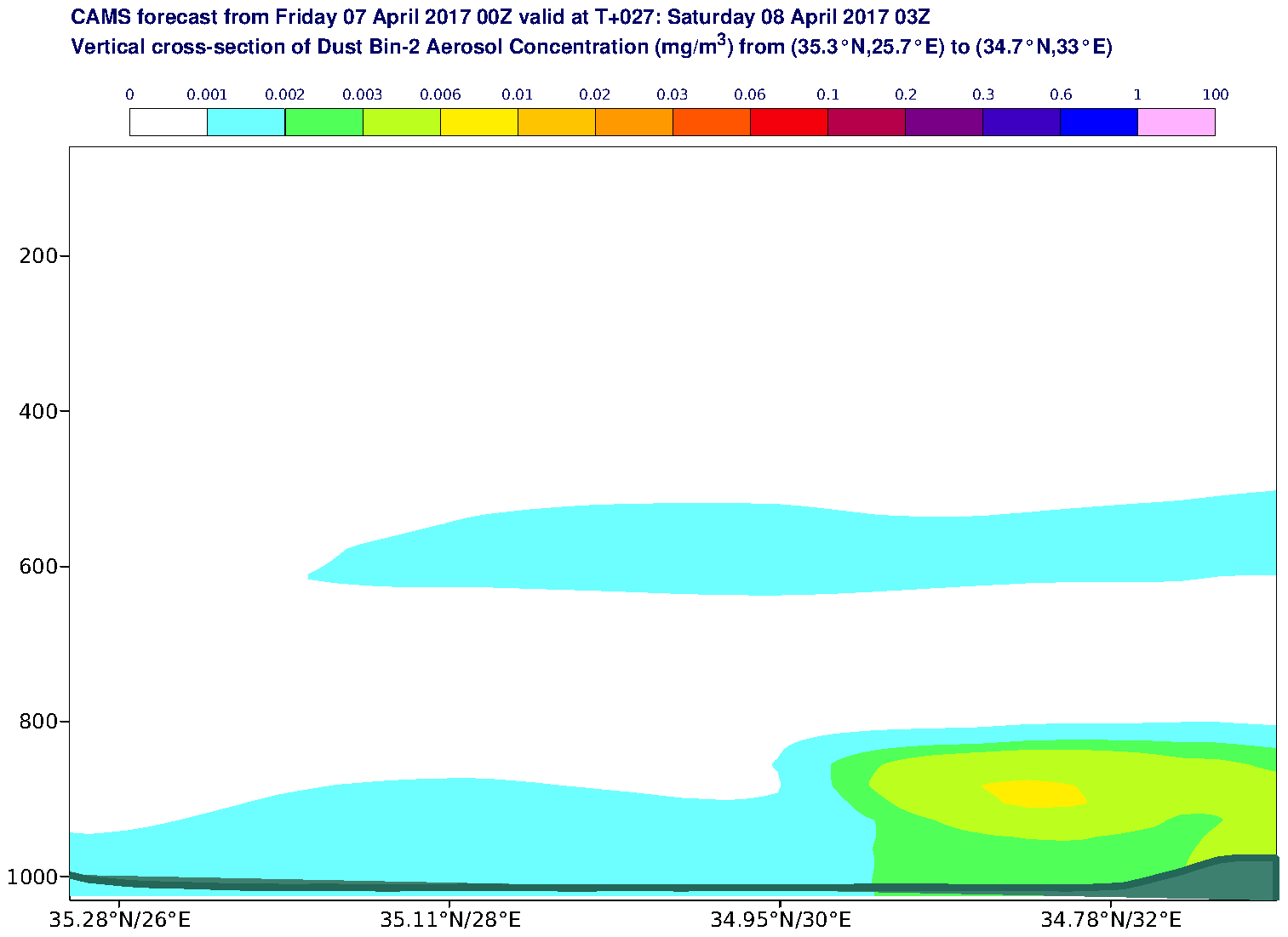 Vertical cross-section of Dust Bin-2 Aerosol Concentration (mg/m3) valid at T27 - 2017-04-08 03:00