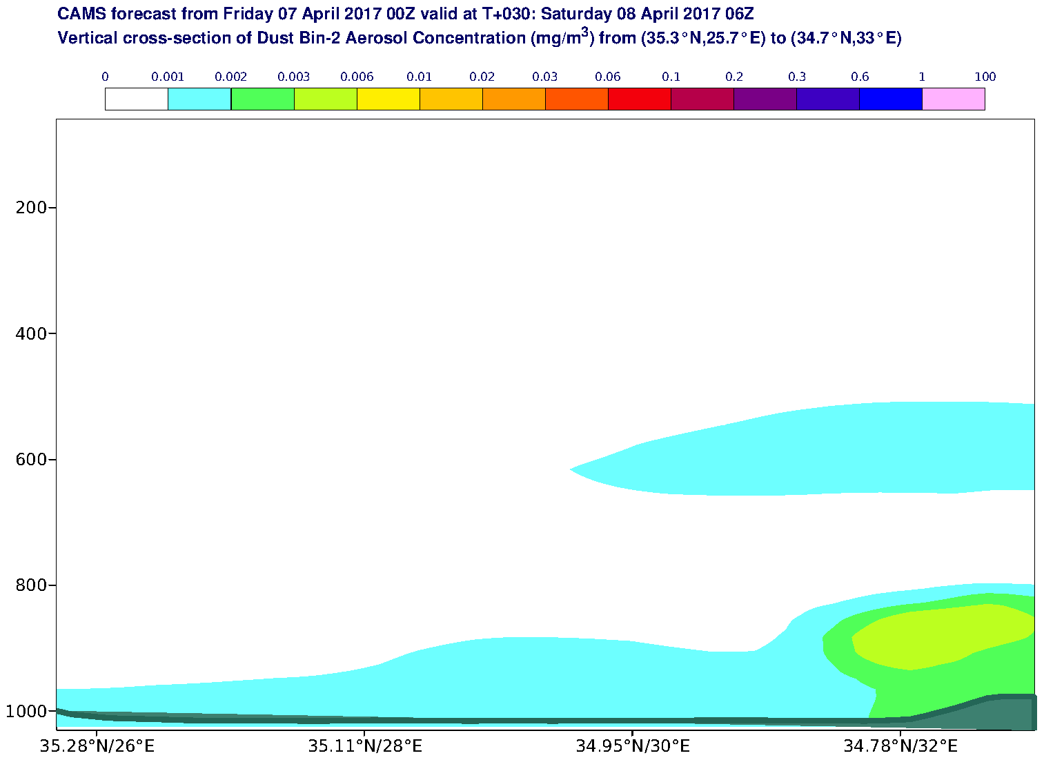 Vertical cross-section of Dust Bin-2 Aerosol Concentration (mg/m3) valid at T30 - 2017-04-08 06:00