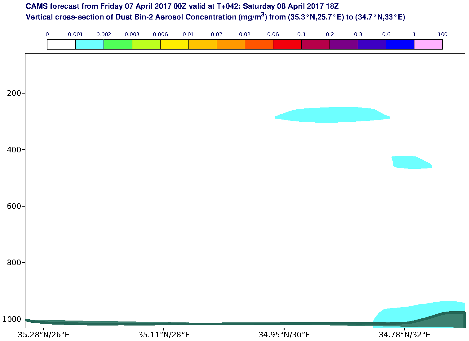 Vertical cross-section of Dust Bin-2 Aerosol Concentration (mg/m3) valid at T42 - 2017-04-08 18:00