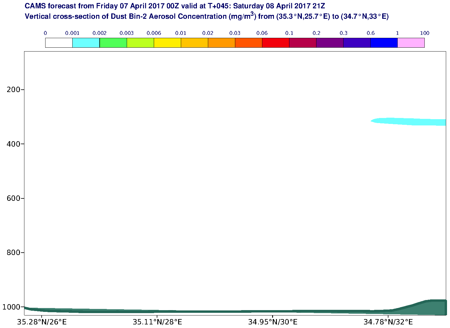 Vertical cross-section of Dust Bin-2 Aerosol Concentration (mg/m3) valid at T45 - 2017-04-08 21:00