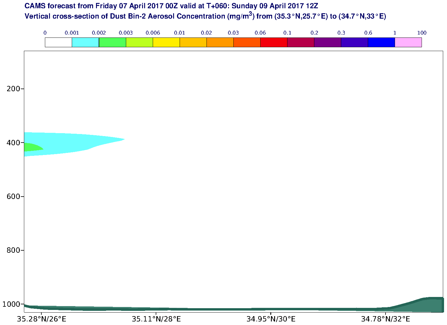 Vertical cross-section of Dust Bin-2 Aerosol Concentration (mg/m3) valid at T60 - 2017-04-09 12:00