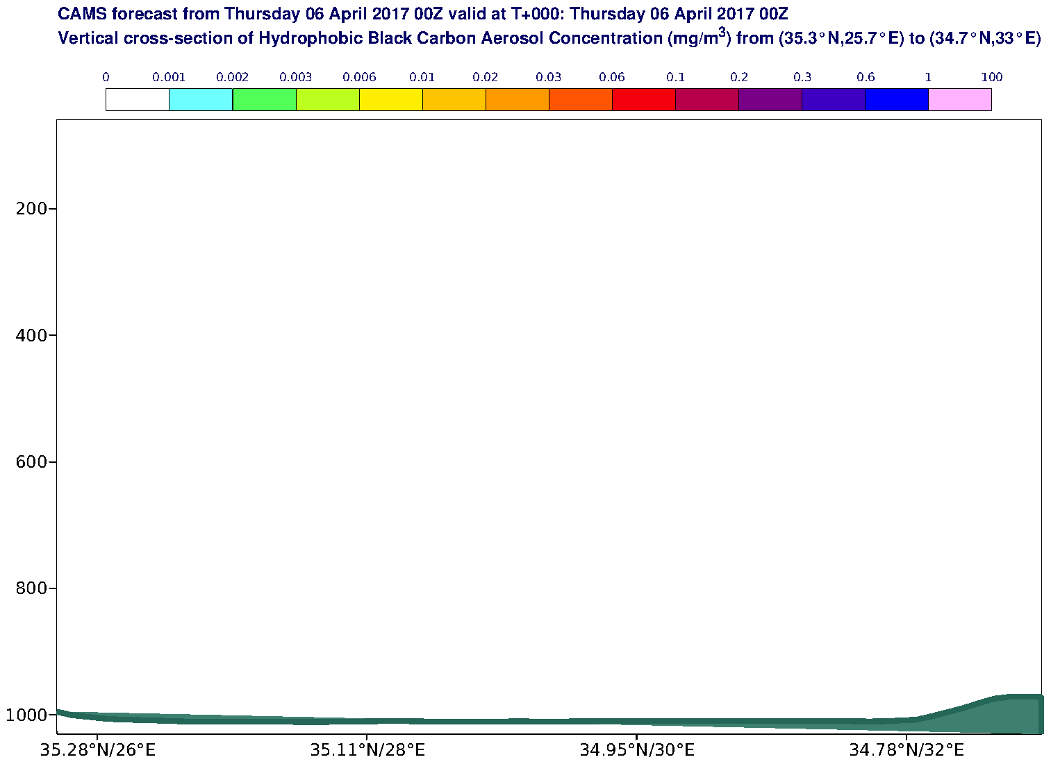 Vertical cross-section of Hydrophobic Black Carbon Aerosol Concentration (mg/m3) valid at T0 - 2017-04-06 00:00