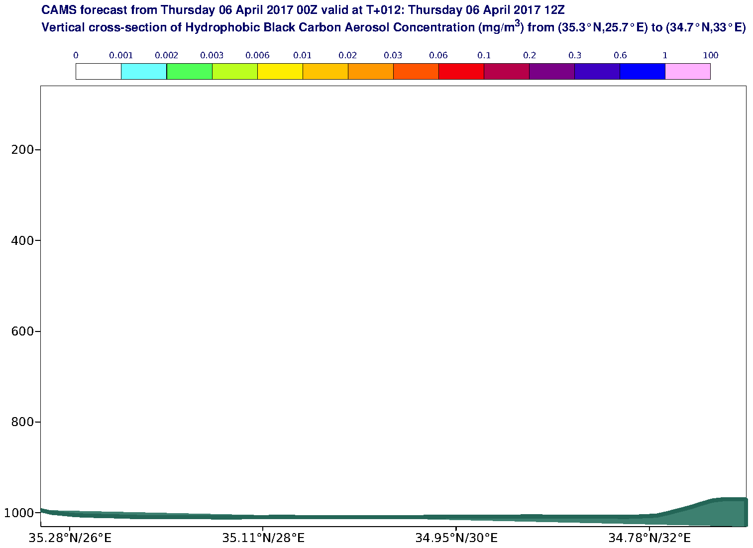 Vertical cross-section of Hydrophobic Black Carbon Aerosol Concentration (mg/m3) valid at T12 - 2017-04-06 12:00