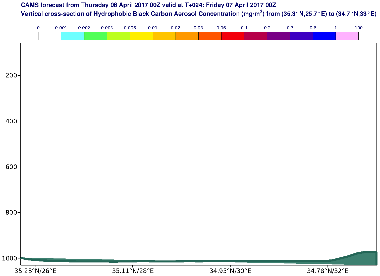 Vertical cross-section of Hydrophobic Black Carbon Aerosol Concentration (mg/m3) valid at T24 - 2017-04-07 00:00