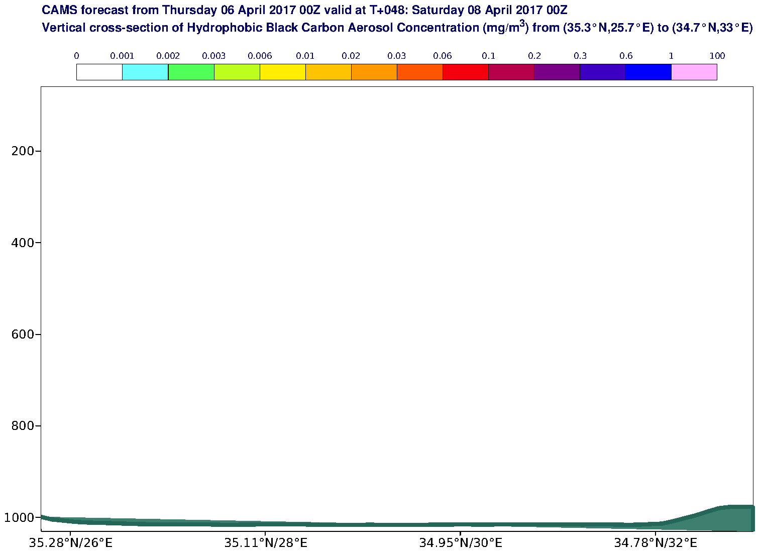 Vertical cross-section of Hydrophobic Black Carbon Aerosol Concentration (mg/m3) valid at T48 - 2017-04-08 00:00