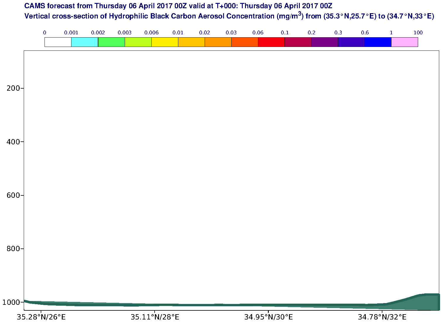 Vertical cross-section of Hydrophilic Black Carbon Aerosol Concentration (mg/m3) valid at T0 - 2017-04-06 00:00