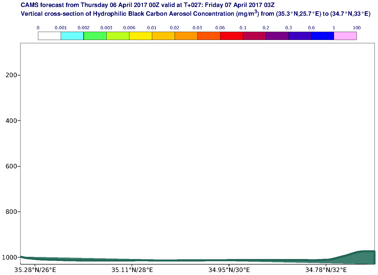 Vertical cross-section of Hydrophilic Black Carbon Aerosol Concentration (mg/m3) valid at T27 - 2017-04-07 03:00