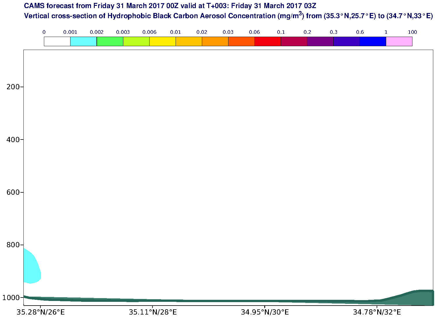 Vertical cross-section of Hydrophobic Black Carbon Aerosol Concentration (mg/m3) valid at T3 - 2017-03-31 03:00