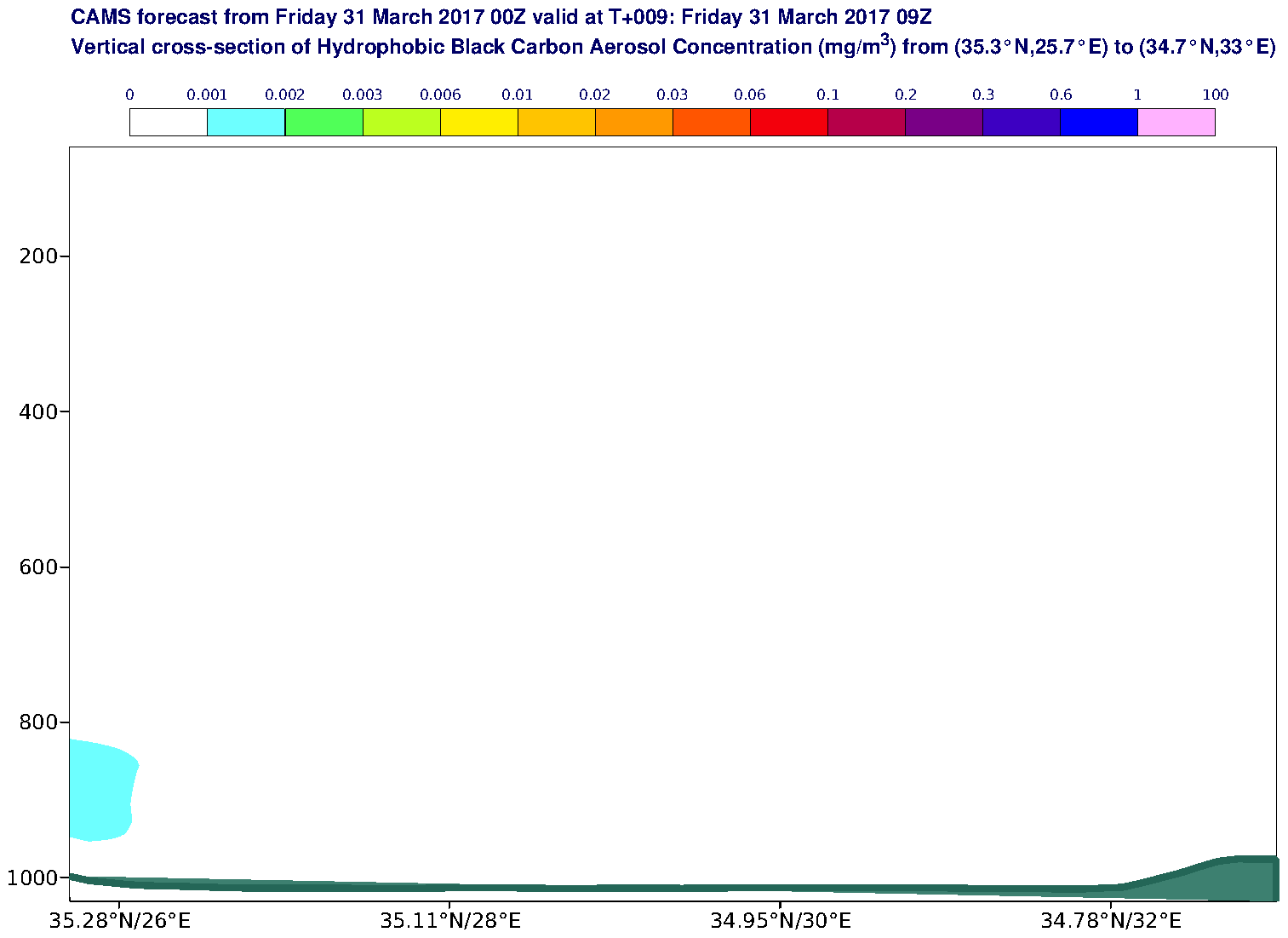 Vertical cross-section of Hydrophobic Black Carbon Aerosol Concentration (mg/m3) valid at T9 - 2017-03-31 09:00