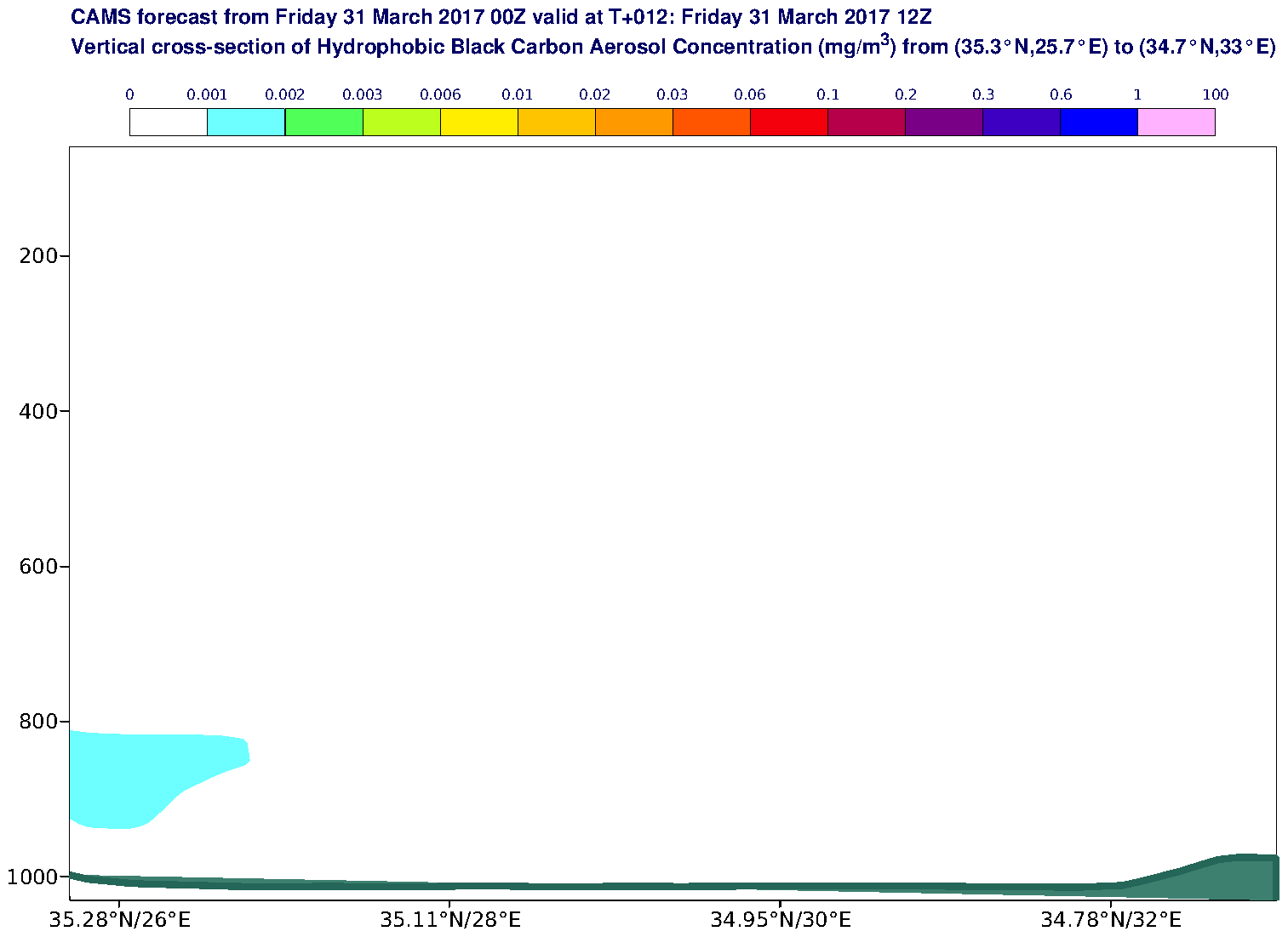 Vertical cross-section of Hydrophobic Black Carbon Aerosol Concentration (mg/m3) valid at T12 - 2017-03-31 12:00