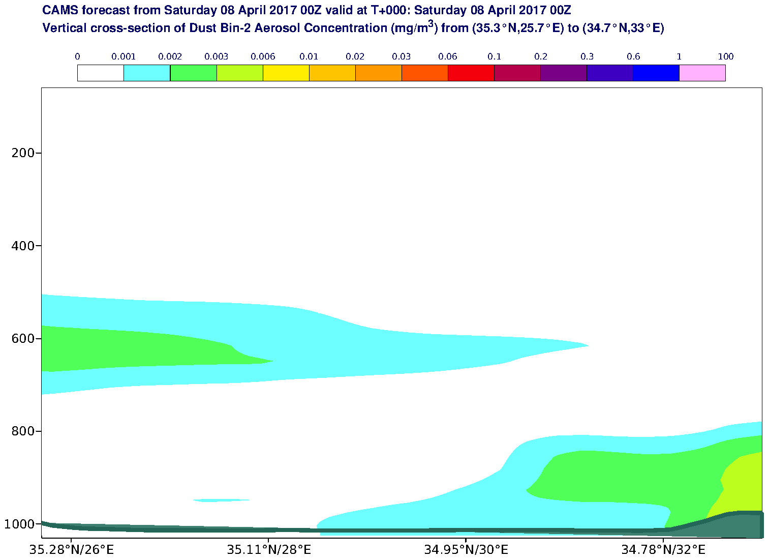 Vertical cross-section of Dust Bin-2 Aerosol Concentration (mg/m3) valid at T0 - 2017-04-08 00:00
