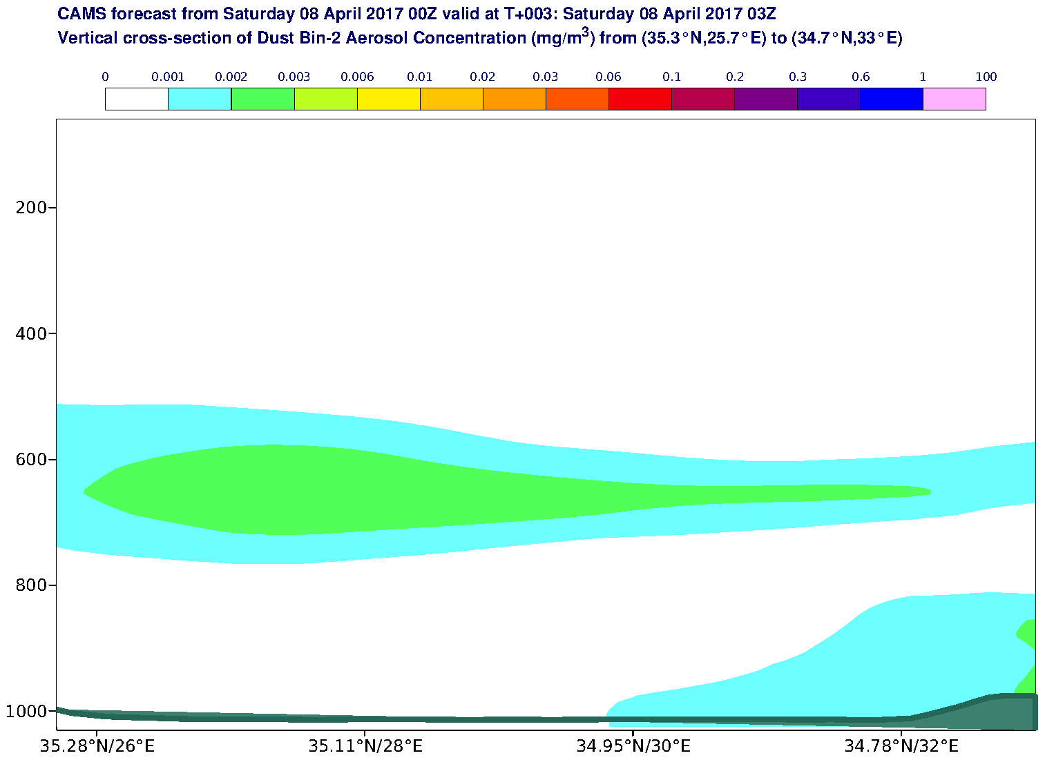 Vertical cross-section of Dust Bin-2 Aerosol Concentration (mg/m3) valid at T3 - 2017-04-08 03:00
