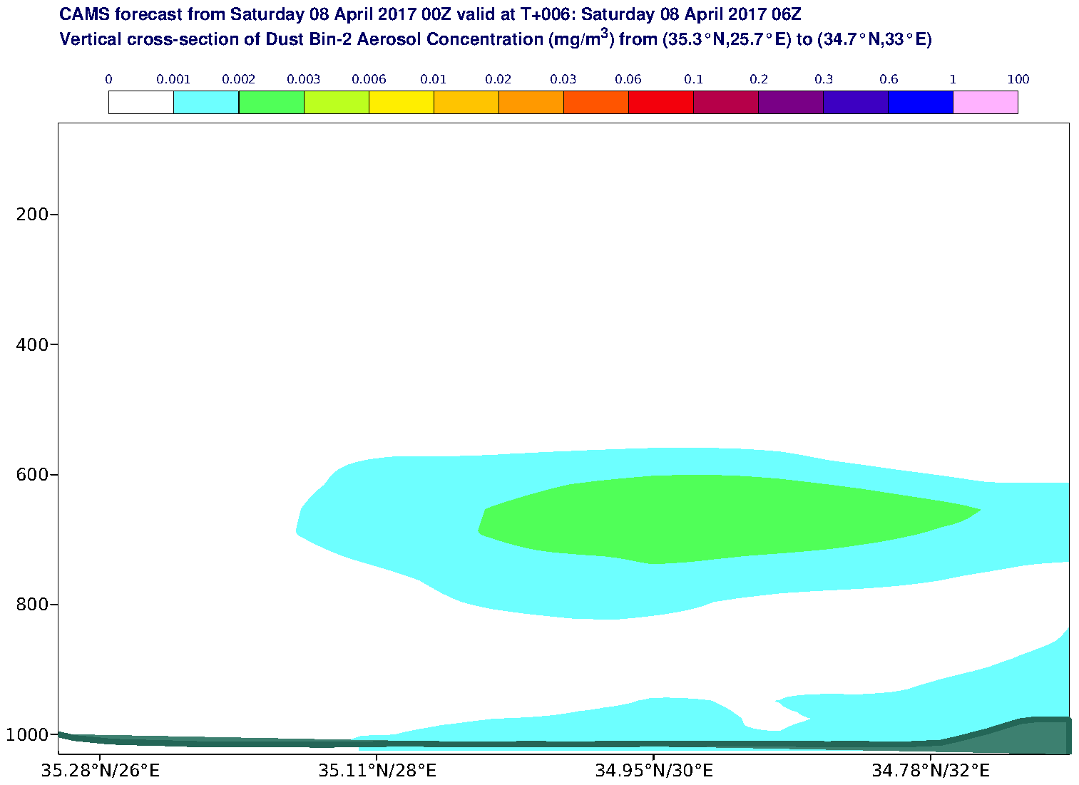 Vertical cross-section of Dust Bin-2 Aerosol Concentration (mg/m3) valid at T6 - 2017-04-08 06:00