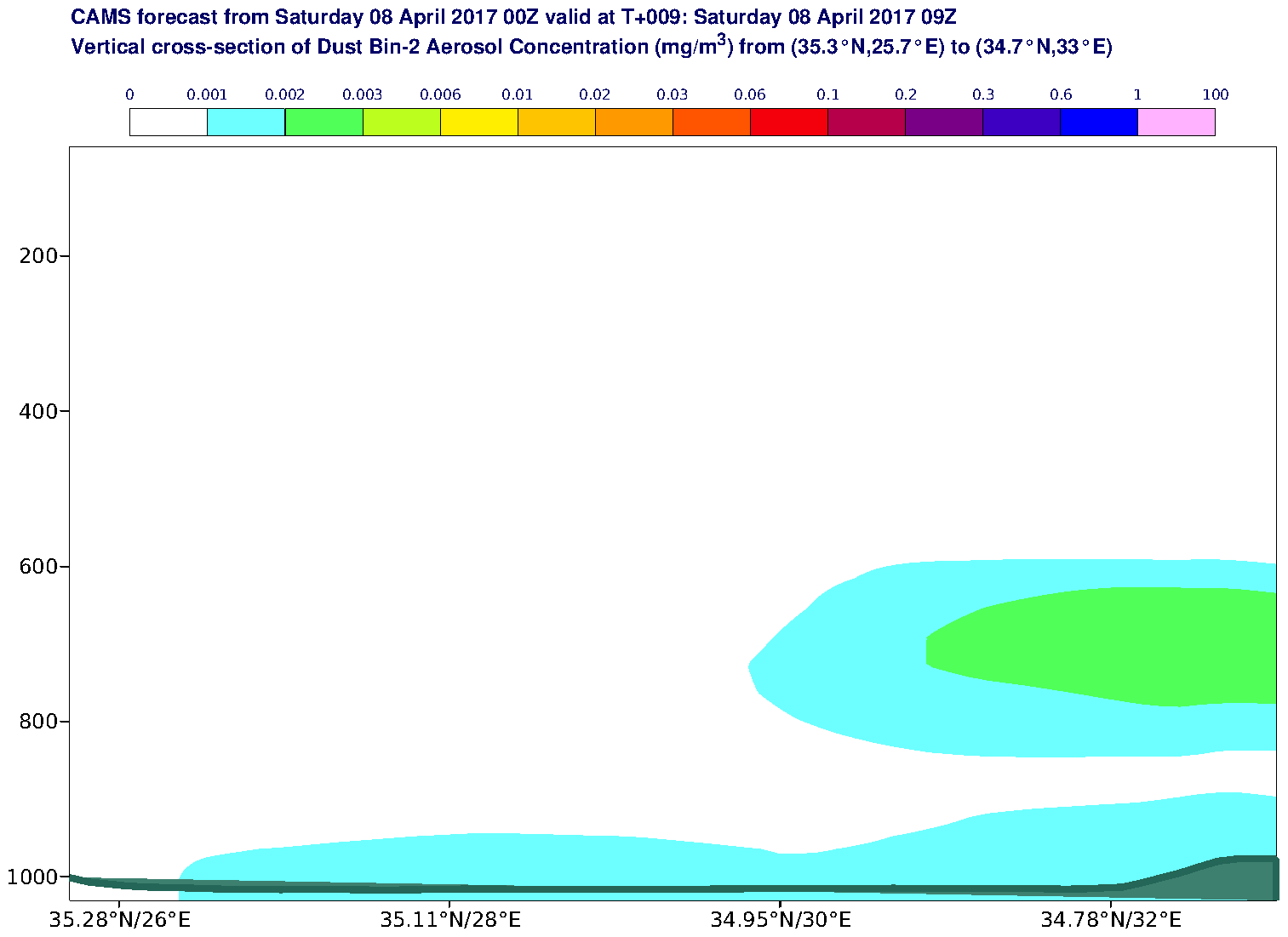 Vertical cross-section of Dust Bin-2 Aerosol Concentration (mg/m3) valid at T9 - 2017-04-08 09:00