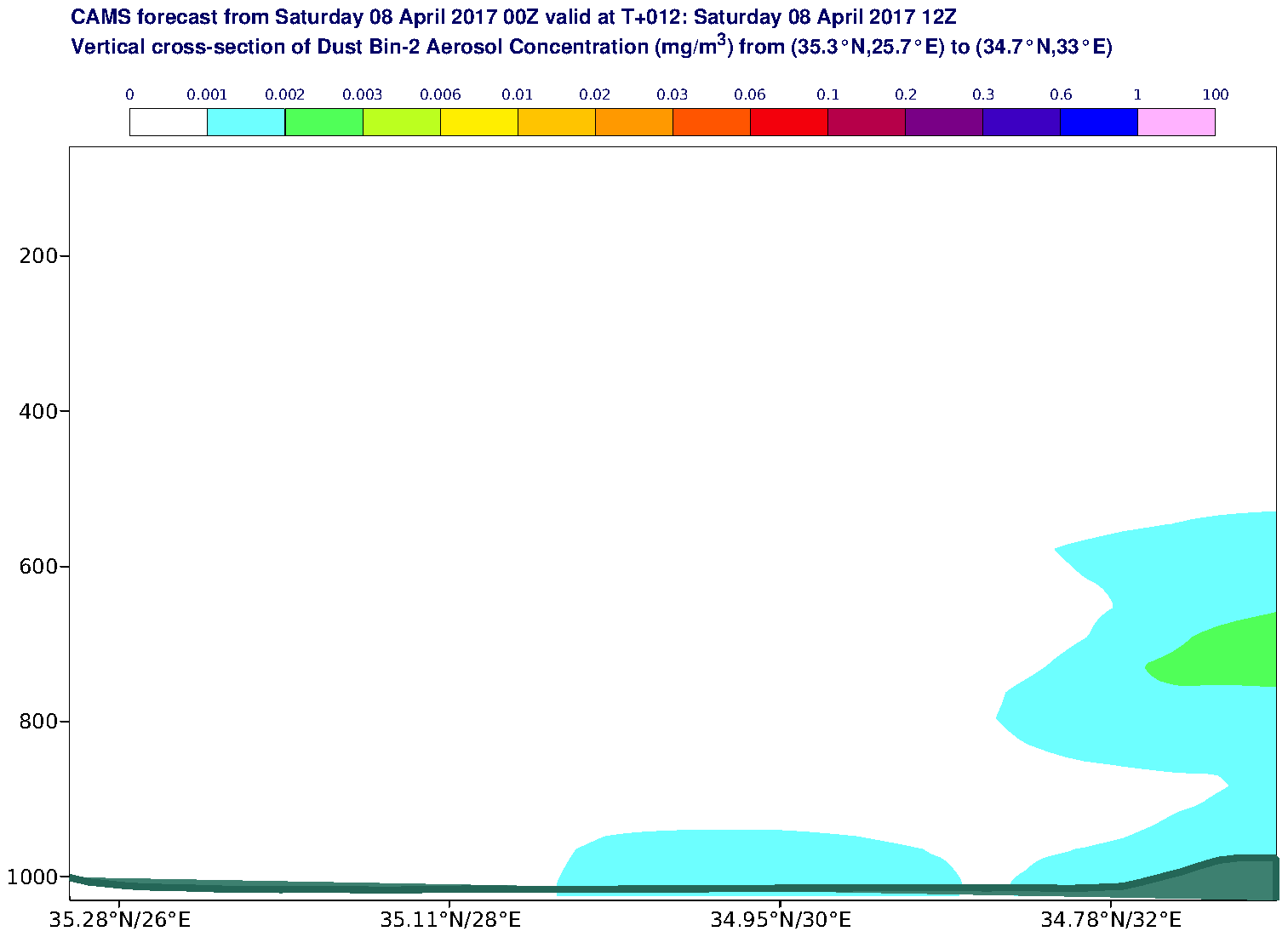 Vertical cross-section of Dust Bin-2 Aerosol Concentration (mg/m3) valid at T12 - 2017-04-08 12:00