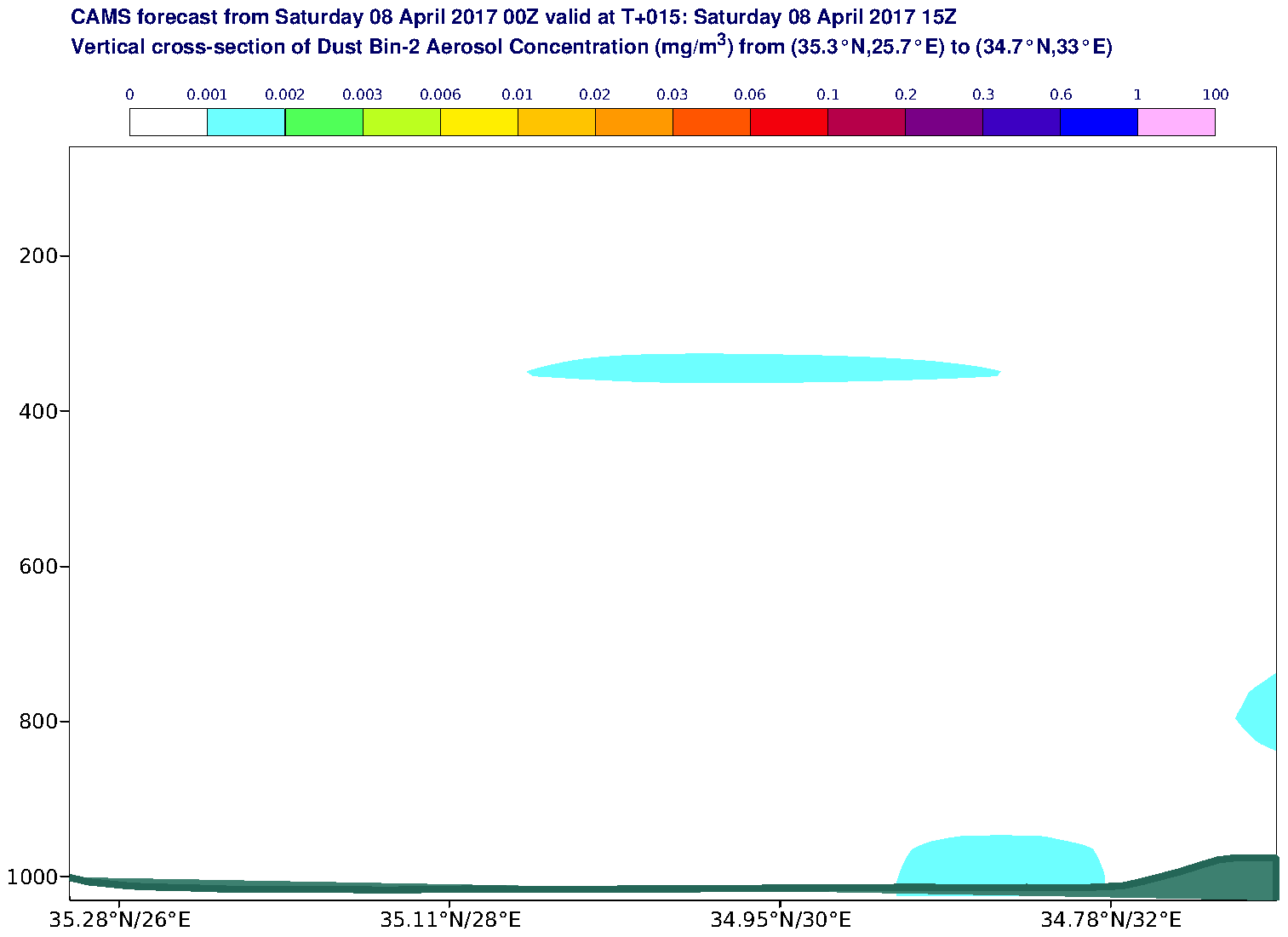 Vertical cross-section of Dust Bin-2 Aerosol Concentration (mg/m3) valid at T15 - 2017-04-08 15:00