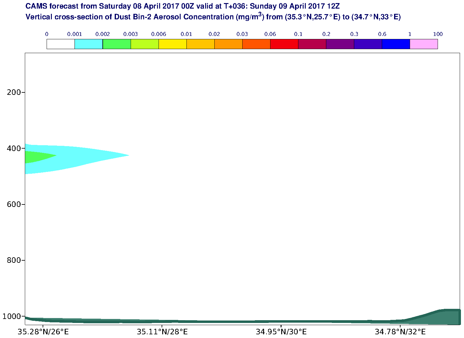 Vertical cross-section of Dust Bin-2 Aerosol Concentration (mg/m3) valid at T36 - 2017-04-09 12:00