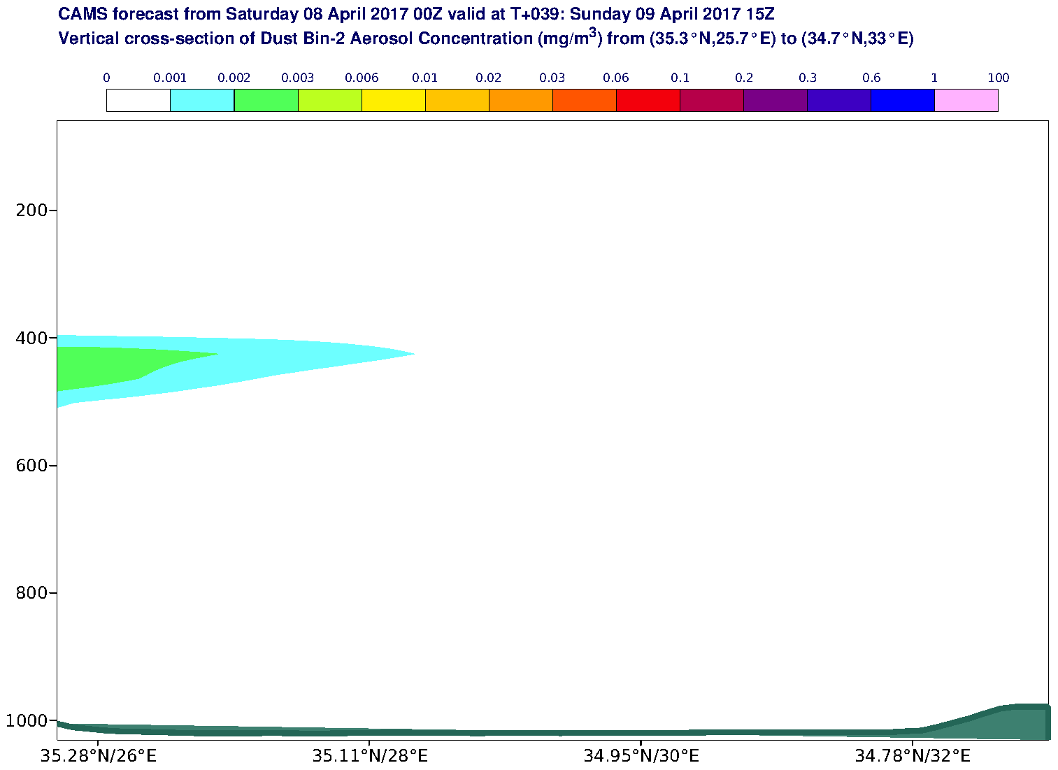 Vertical cross-section of Dust Bin-2 Aerosol Concentration (mg/m3) valid at T39 - 2017-04-09 15:00