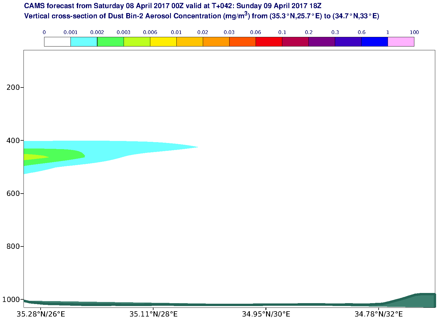 Vertical cross-section of Dust Bin-2 Aerosol Concentration (mg/m3) valid at T42 - 2017-04-09 18:00