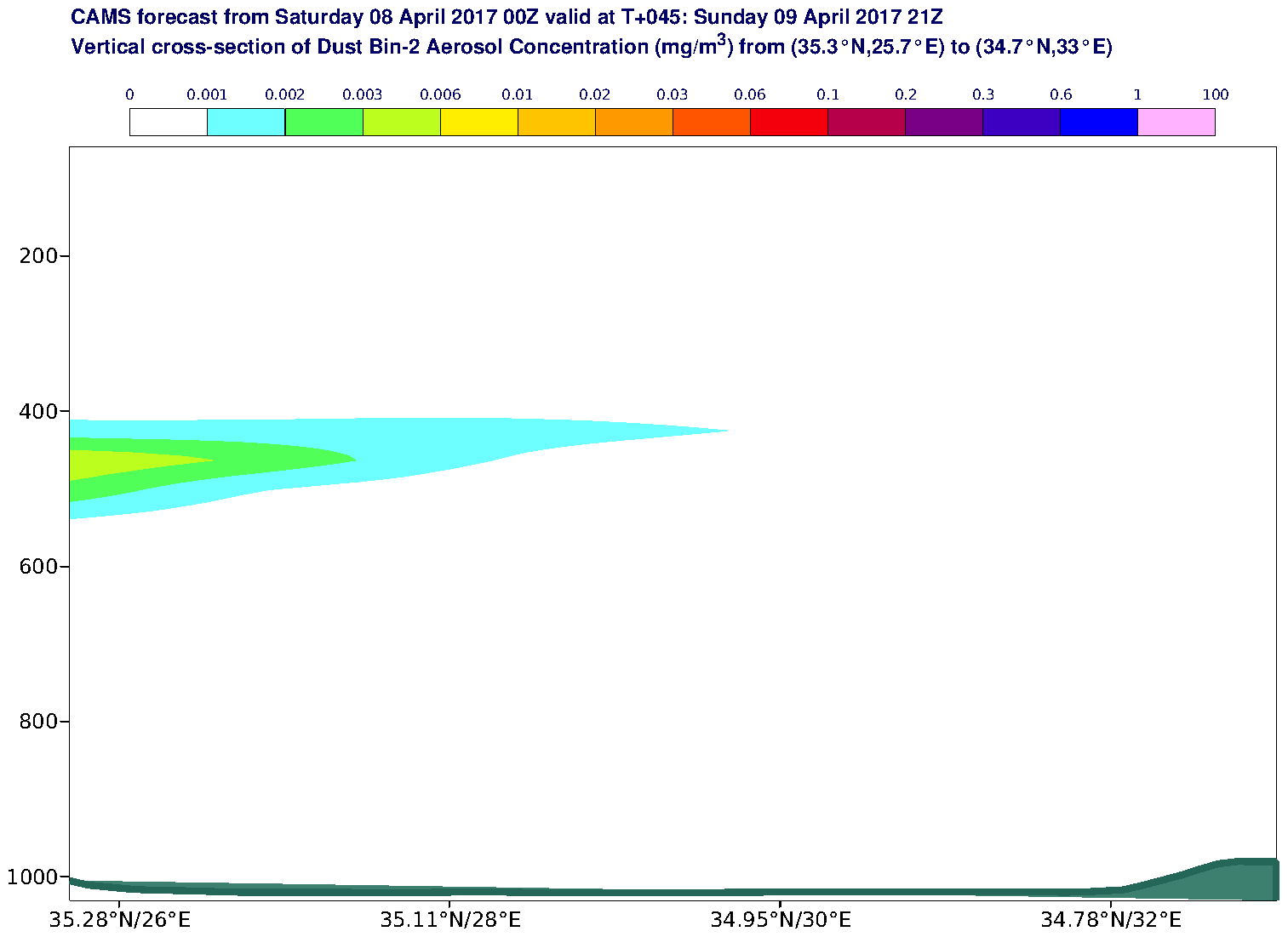 Vertical cross-section of Dust Bin-2 Aerosol Concentration (mg/m3) valid at T45 - 2017-04-09 21:00