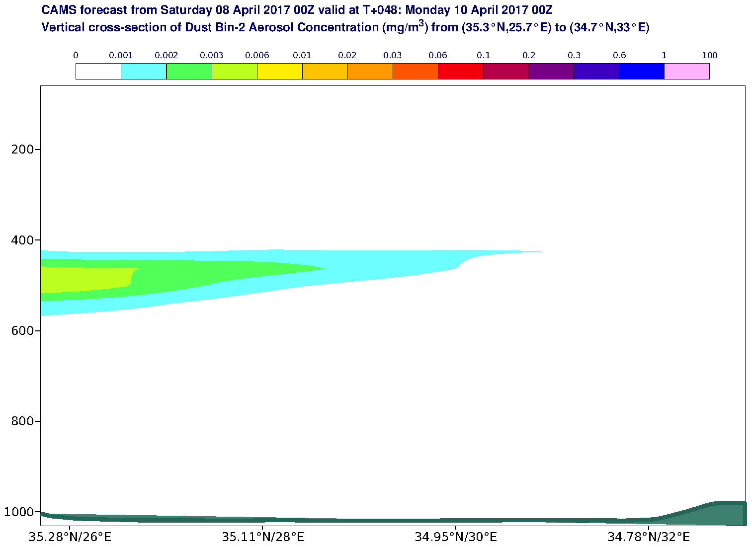 Vertical cross-section of Dust Bin-2 Aerosol Concentration (mg/m3) valid at T48 - 2017-04-10 00:00