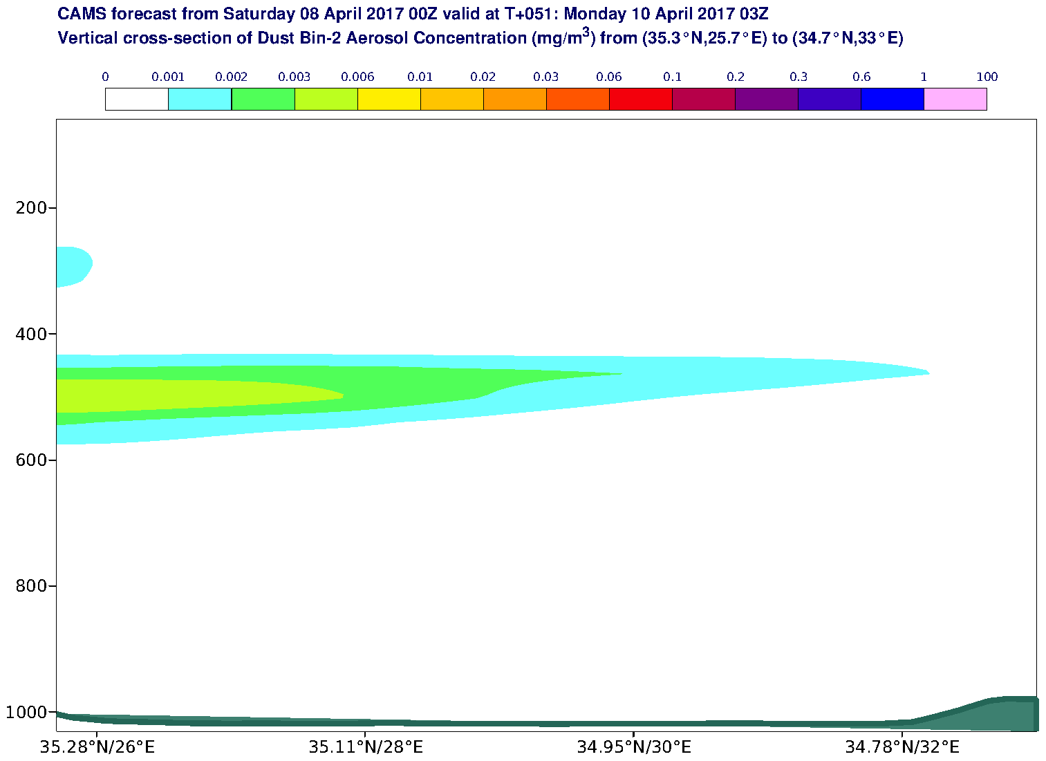Vertical cross-section of Dust Bin-2 Aerosol Concentration (mg/m3) valid at T51 - 2017-04-10 03:00