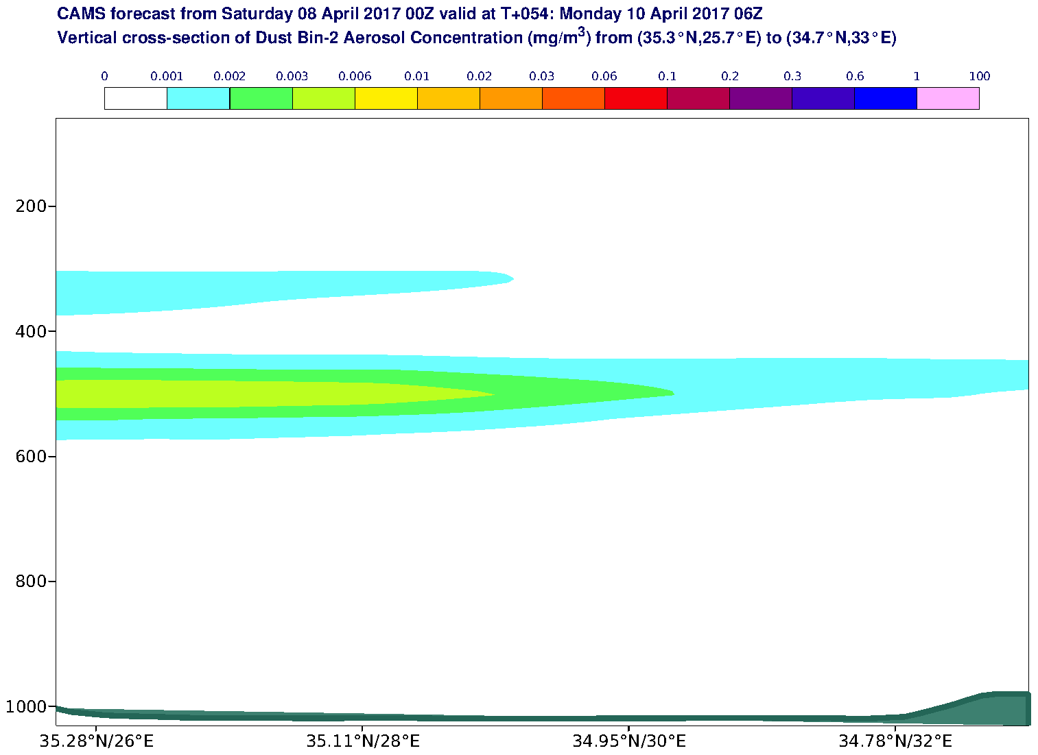 Vertical cross-section of Dust Bin-2 Aerosol Concentration (mg/m3) valid at T54 - 2017-04-10 06:00