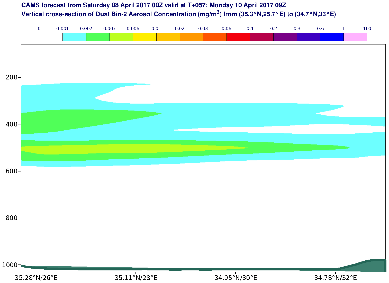 Vertical cross-section of Dust Bin-2 Aerosol Concentration (mg/m3) valid at T57 - 2017-04-10 09:00