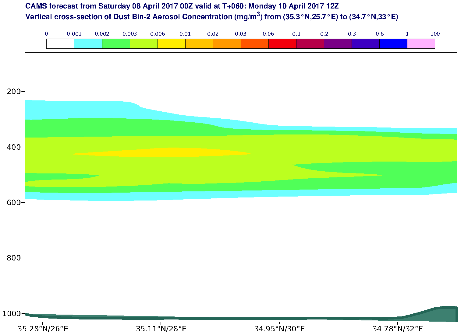 Vertical cross-section of Dust Bin-2 Aerosol Concentration (mg/m3) valid at T60 - 2017-04-10 12:00