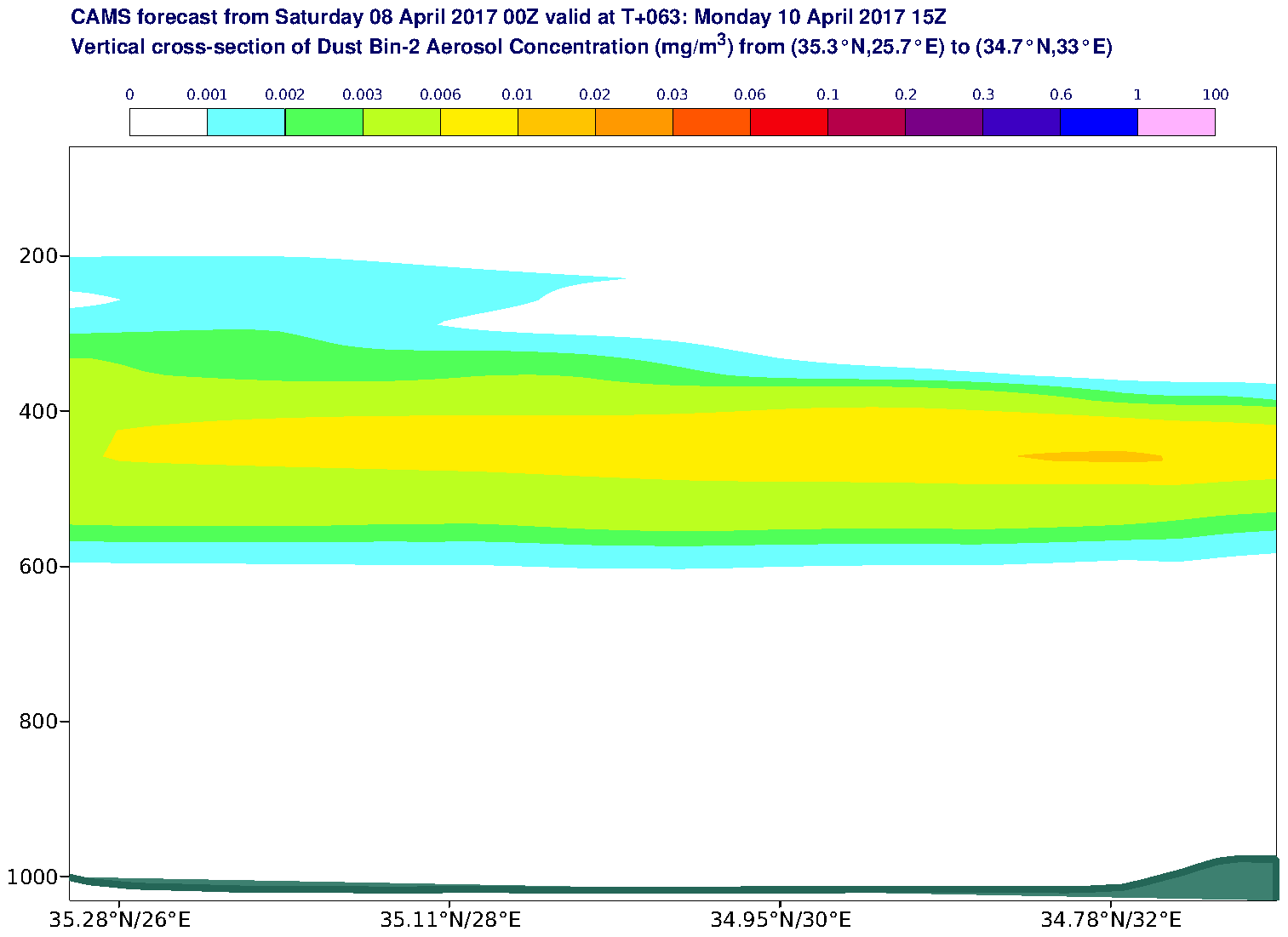 Vertical cross-section of Dust Bin-2 Aerosol Concentration (mg/m3) valid at T63 - 2017-04-10 15:00