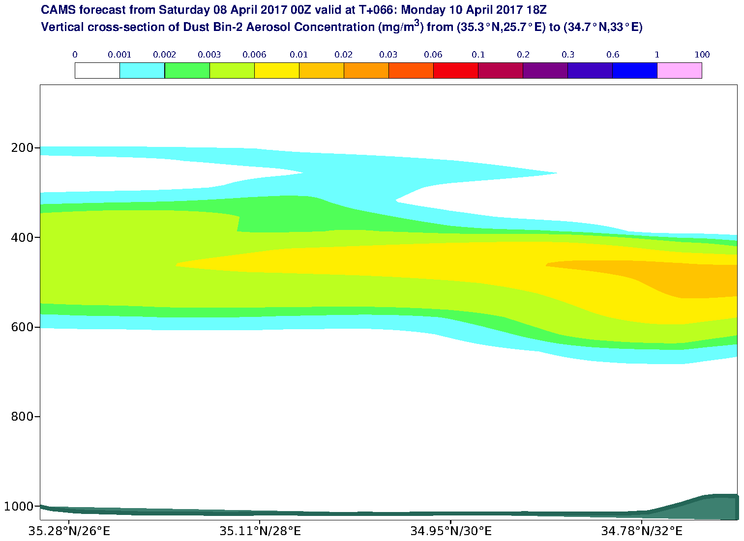 Vertical cross-section of Dust Bin-2 Aerosol Concentration (mg/m3) valid at T66 - 2017-04-10 18:00
