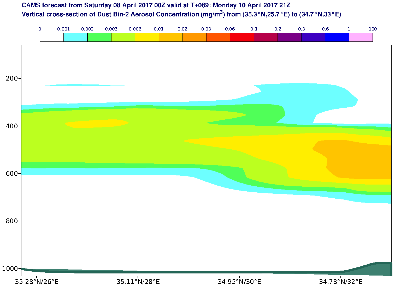 Vertical cross-section of Dust Bin-2 Aerosol Concentration (mg/m3) valid at T69 - 2017-04-10 21:00