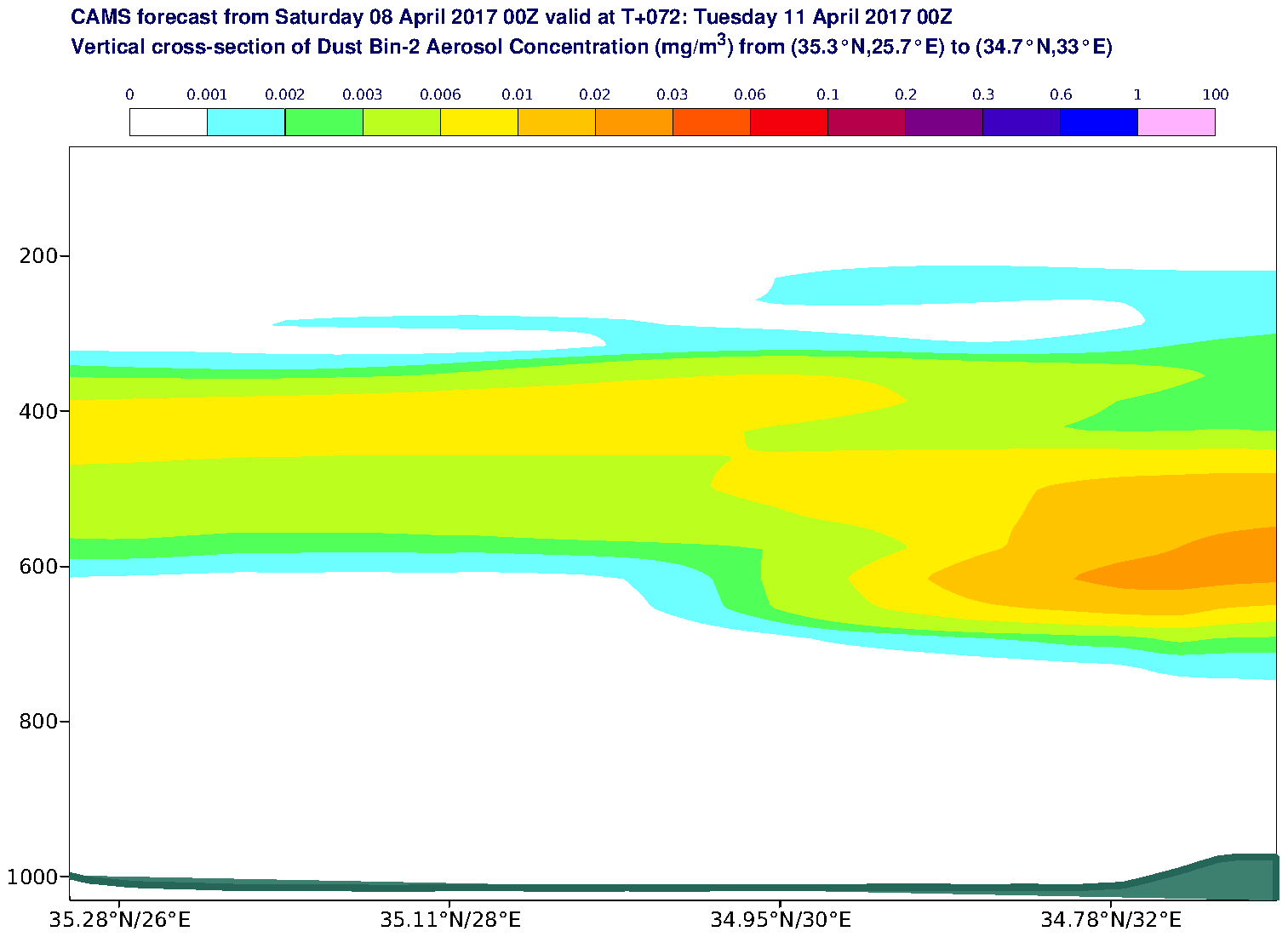 Vertical cross-section of Dust Bin-2 Aerosol Concentration (mg/m3) valid at T72 - 2017-04-11 00:00
