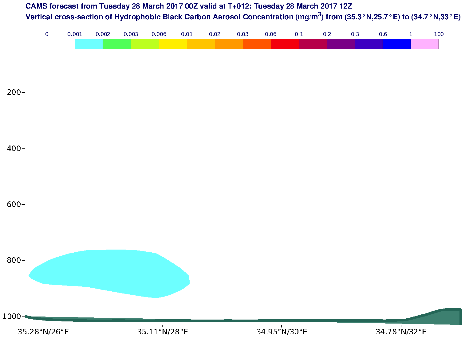 Vertical cross-section of Hydrophobic Black Carbon Aerosol Concentration (mg/m3) valid at T12 - 2017-03-28 12:00
