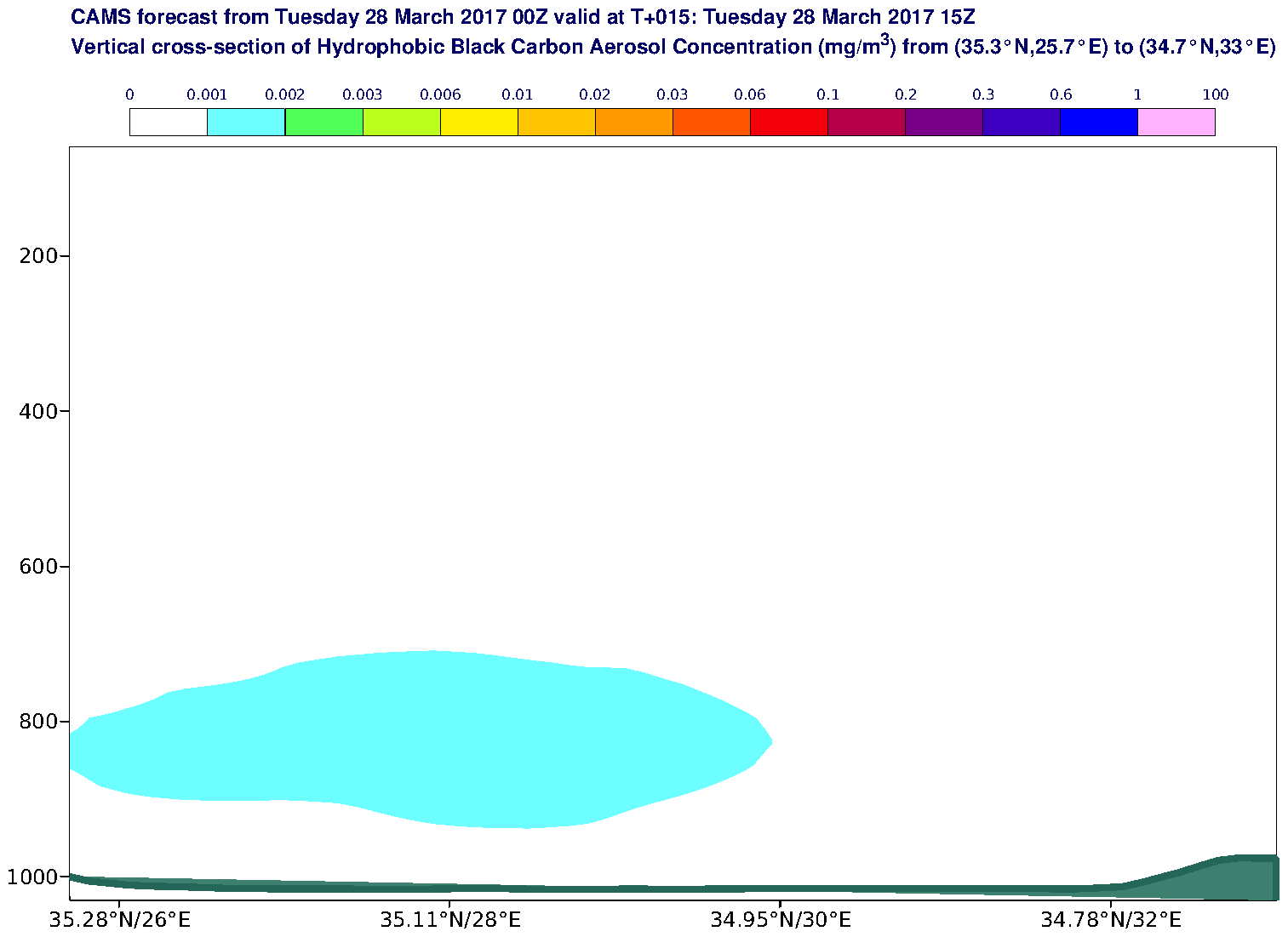 Vertical cross-section of Hydrophobic Black Carbon Aerosol Concentration (mg/m3) valid at T15 - 2017-03-28 15:00