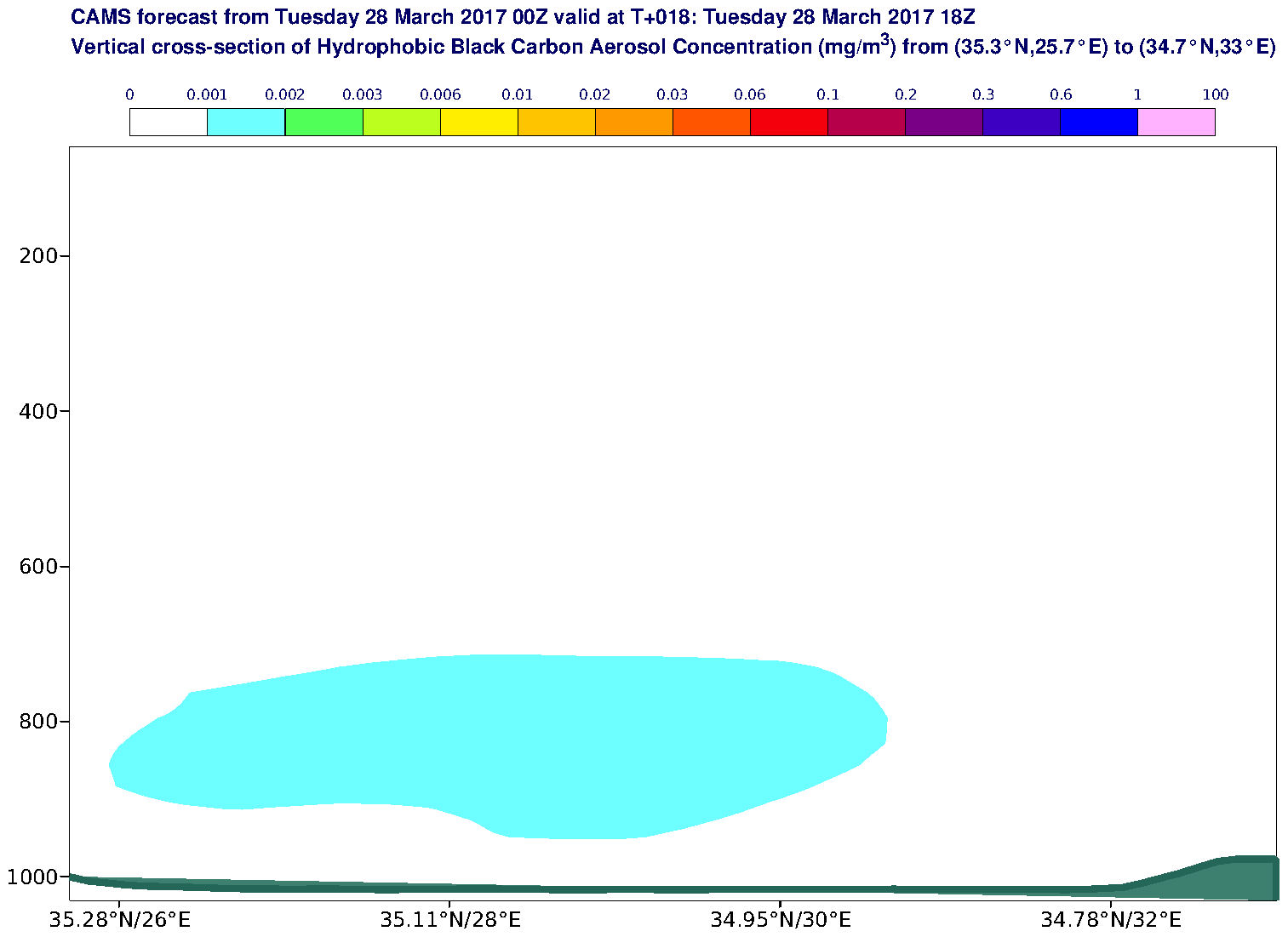 Vertical cross-section of Hydrophobic Black Carbon Aerosol Concentration (mg/m3) valid at T18 - 2017-03-28 18:00