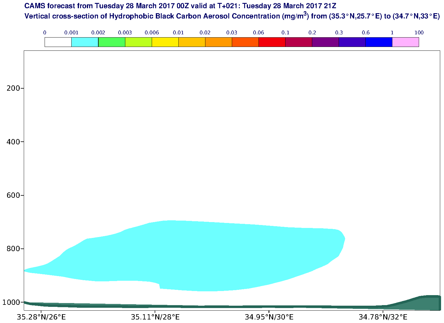 Vertical cross-section of Hydrophobic Black Carbon Aerosol Concentration (mg/m3) valid at T21 - 2017-03-28 21:00