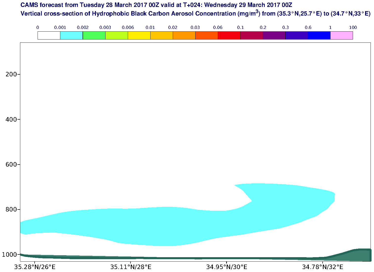 Vertical cross-section of Hydrophobic Black Carbon Aerosol Concentration (mg/m3) valid at T24 - 2017-03-29 00:00