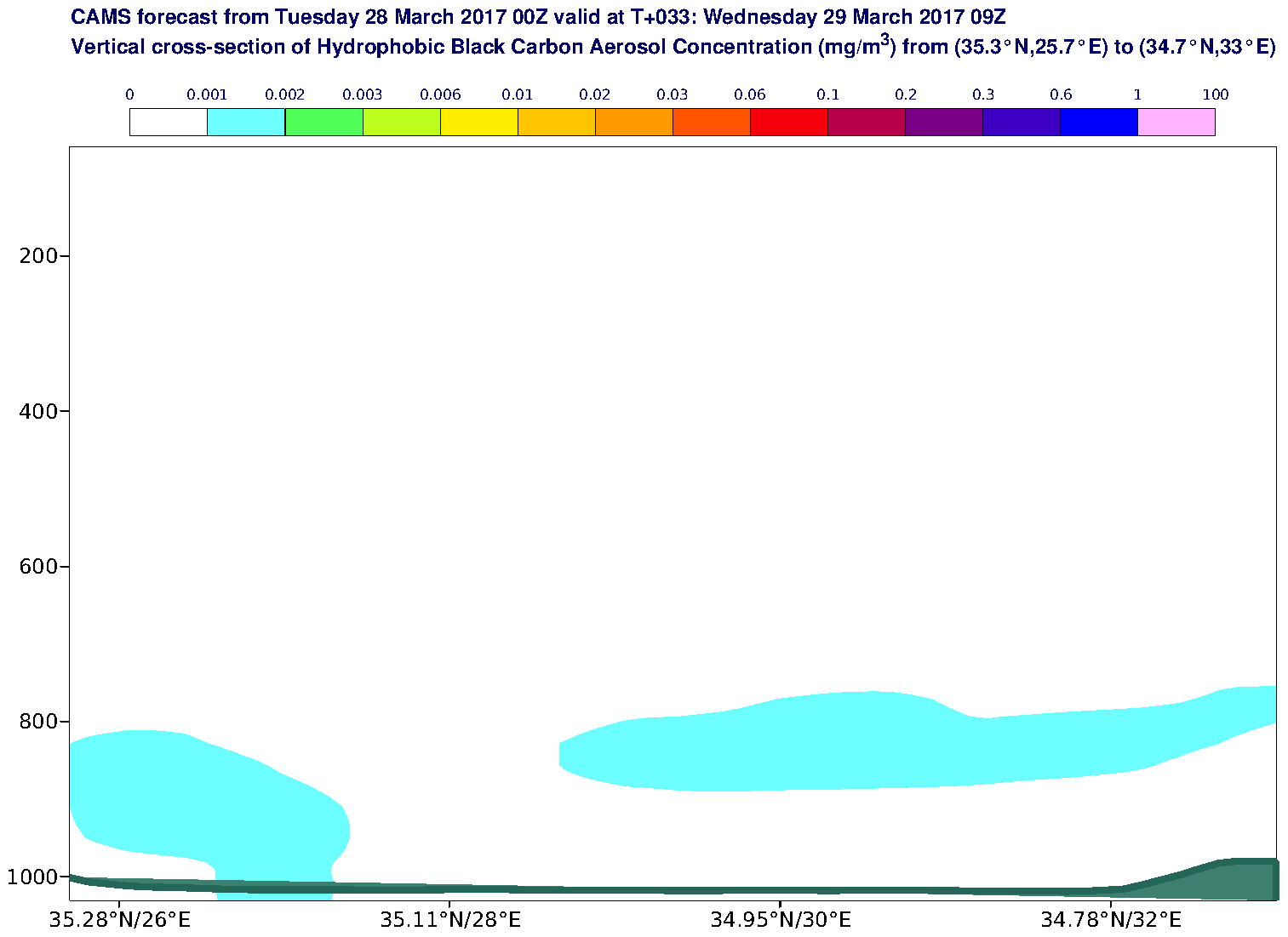 Vertical cross-section of Hydrophobic Black Carbon Aerosol Concentration (mg/m3) valid at T33 - 2017-03-29 09:00