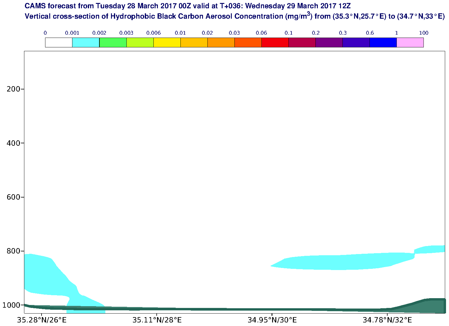 Vertical cross-section of Hydrophobic Black Carbon Aerosol Concentration (mg/m3) valid at T36 - 2017-03-29 12:00