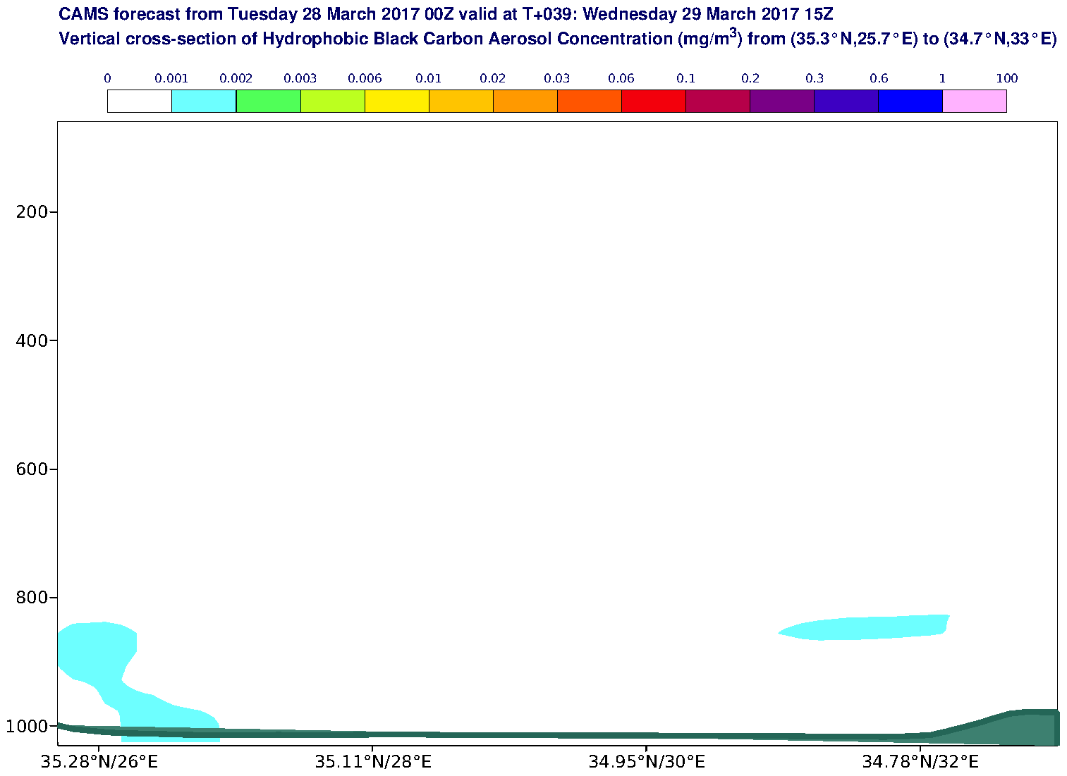 Vertical cross-section of Hydrophobic Black Carbon Aerosol Concentration (mg/m3) valid at T39 - 2017-03-29 15:00