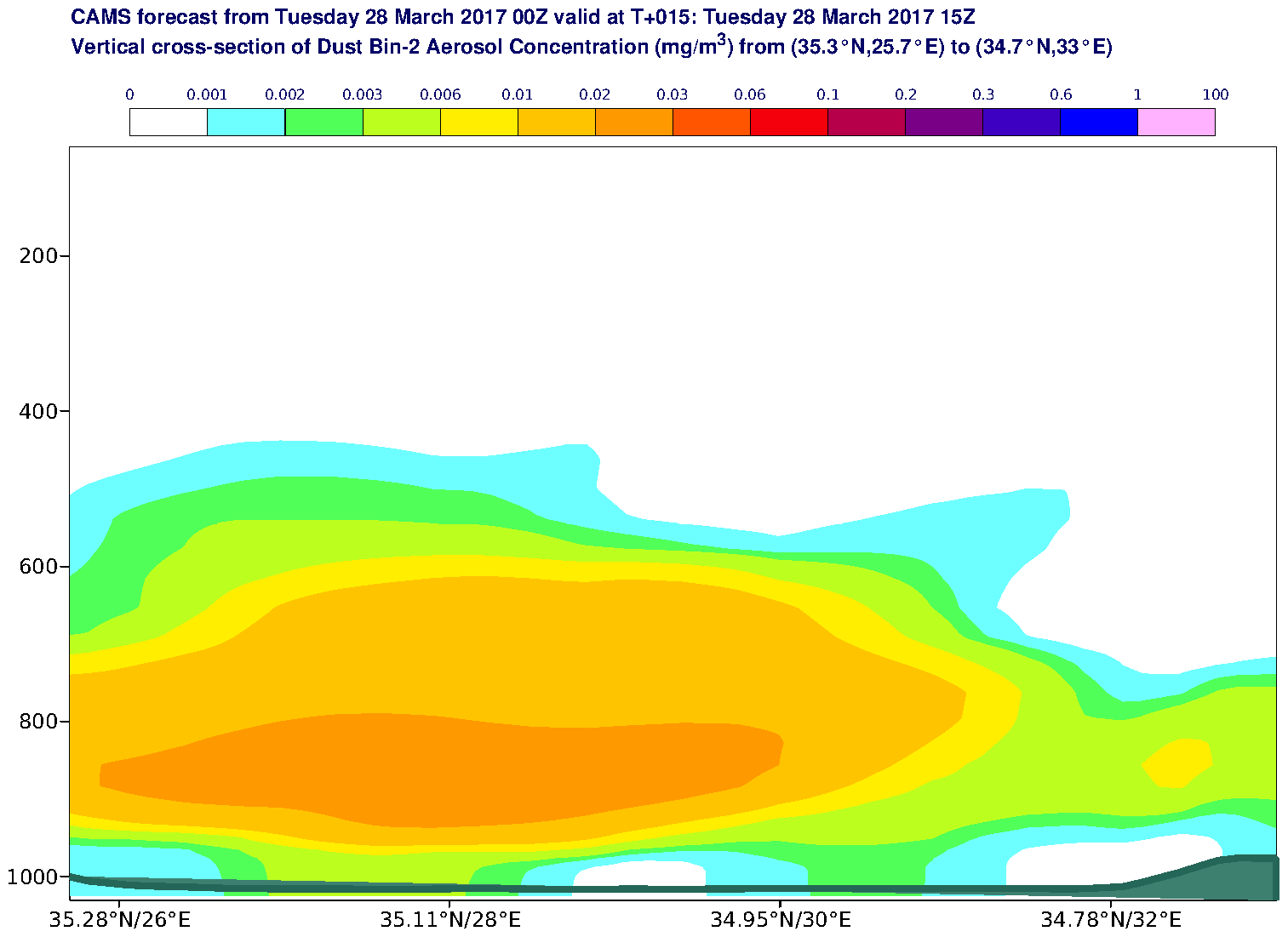 Vertical cross-section of Dust Bin-2 Aerosol Concentration (mg/m3) valid at T15 - 2017-03-28 15:00