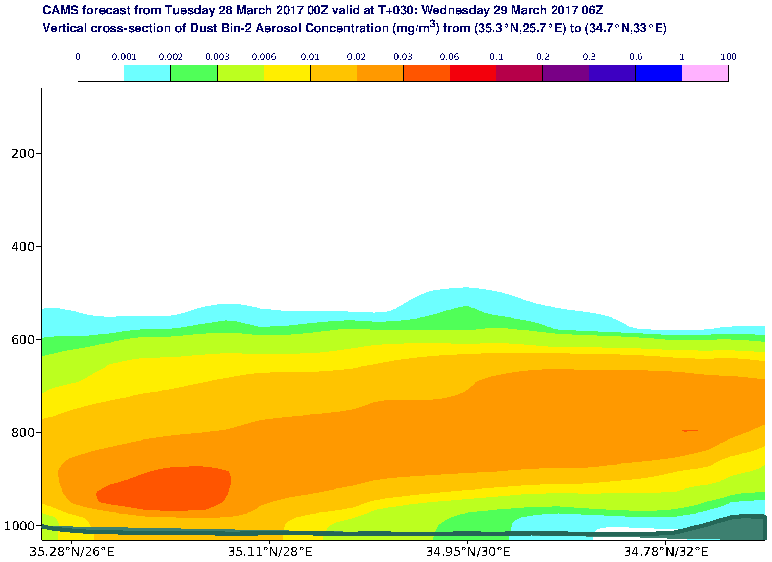 Vertical cross-section of Dust Bin-2 Aerosol Concentration (mg/m3) valid at T30 - 2017-03-29 06:00