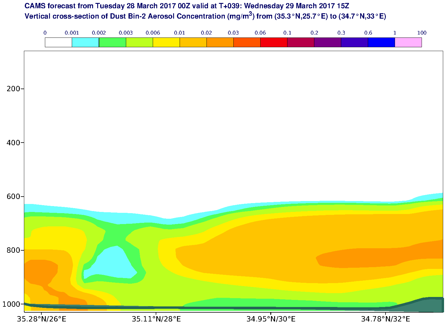 Vertical cross-section of Dust Bin-2 Aerosol Concentration (mg/m3) valid at T39 - 2017-03-29 15:00