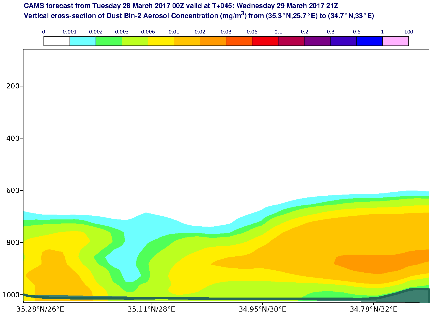 Vertical cross-section of Dust Bin-2 Aerosol Concentration (mg/m3) valid at T45 - 2017-03-29 21:00